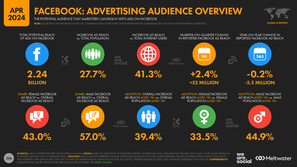 Bouncemediagroupcom social stat
